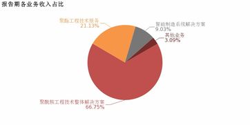 三聯虹普2018年業績穩健增長，聚酰胺工程技術解決方案與技術服務業績雙輪驅動